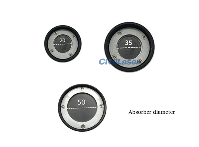 laser energy meter